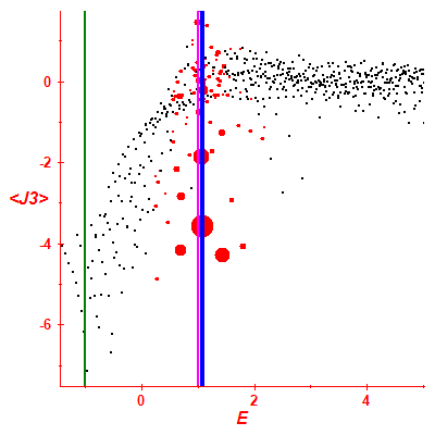 Peres lattice <J3>